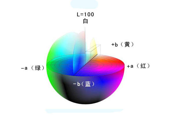 色差儀L、a、b色度值與△L、△a、△b色差值的含義:色差儀
