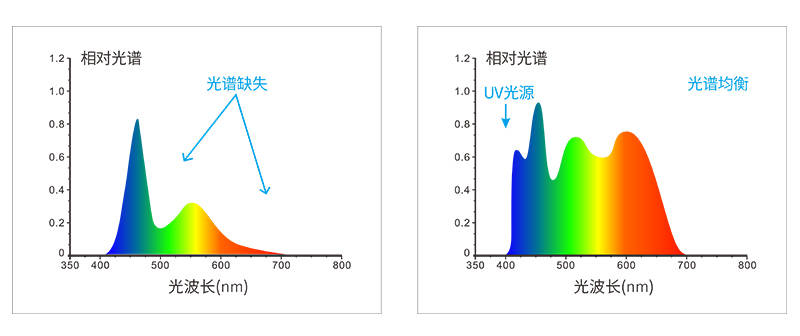 三恩時(shí)SC-10色差儀可以測(cè)試波長嗎為什么:色差儀