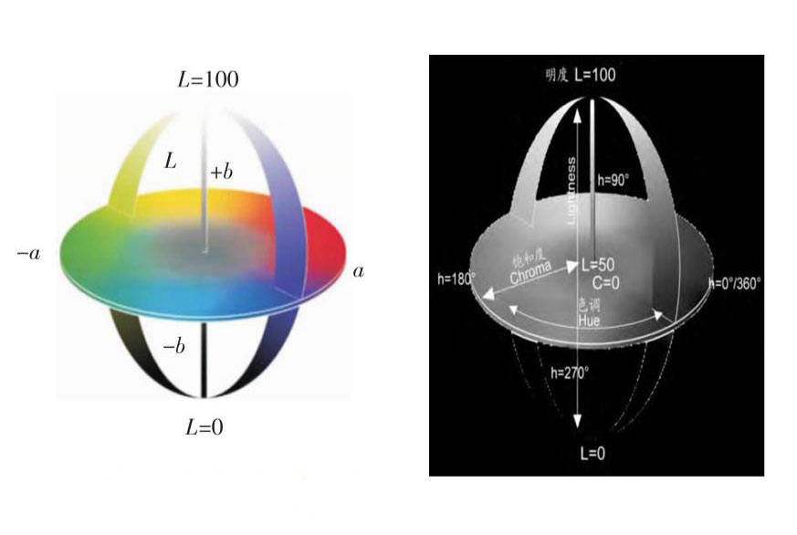 色差儀常用顏色空間有哪些？CIELab和CIELch什么關(guān)系？:色差儀