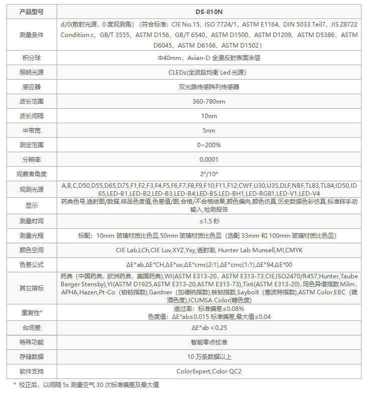 選彩譜 DS-810N 液體色度儀<strong></p>
<p>彩譜色差儀
</strong>，1ml 用量省樣品，數(shù)據(jù)穩(wěn)至 0.015！:彩譜色差儀

